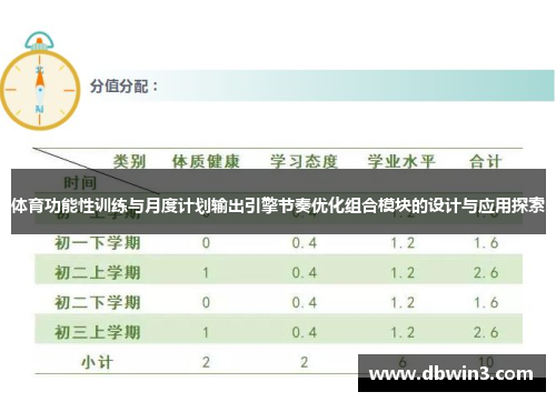 体育功能性训练与月度计划输出引擎节奏优化组合模块的设计与应用探索