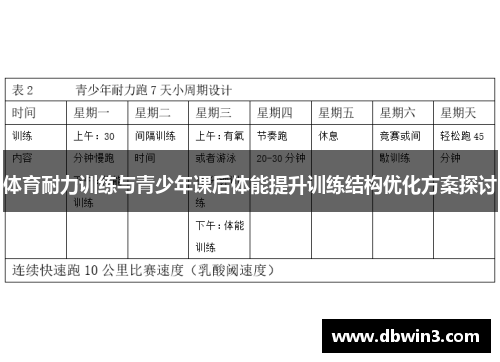 体育耐力训练与青少年课后体能提升训练结构优化方案探讨